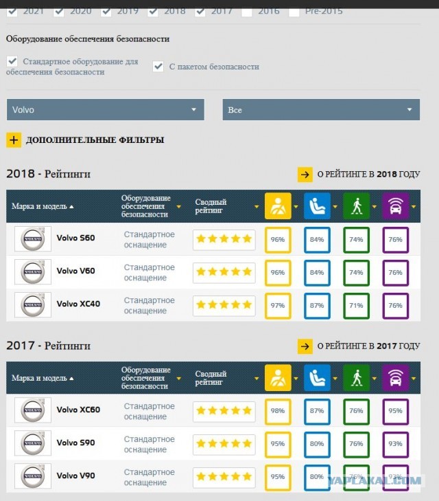 Зачем он купил себе Volvo?