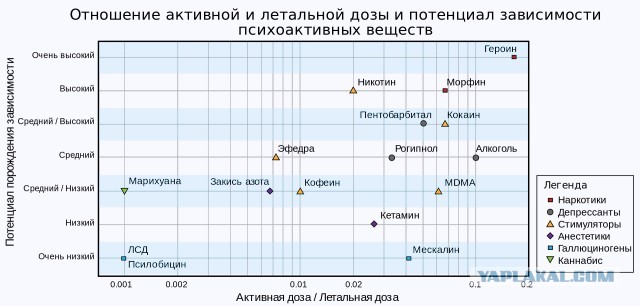 В 30 раз сильнее аспирина, но под запретом