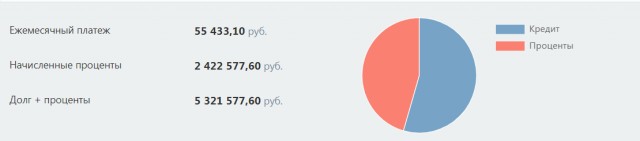 Инфантильное