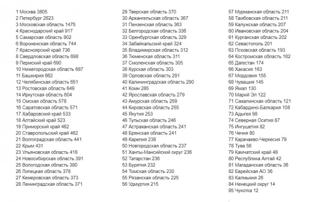 Пандемия. Коронавирус. Россия и мир. Последняя информация. Часть 27