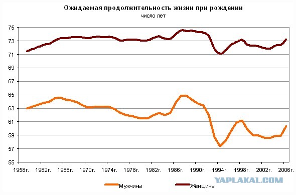 Брежнев: — мы находимся «в расцвете своего могущества»