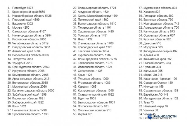Пандемия. Коронавирус. Россия и мир. Часть 30.