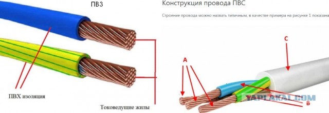 Как вывести страну в рейтинг одной из самых быстро развивающихся. Или организовываем производство шнура ПВС дома