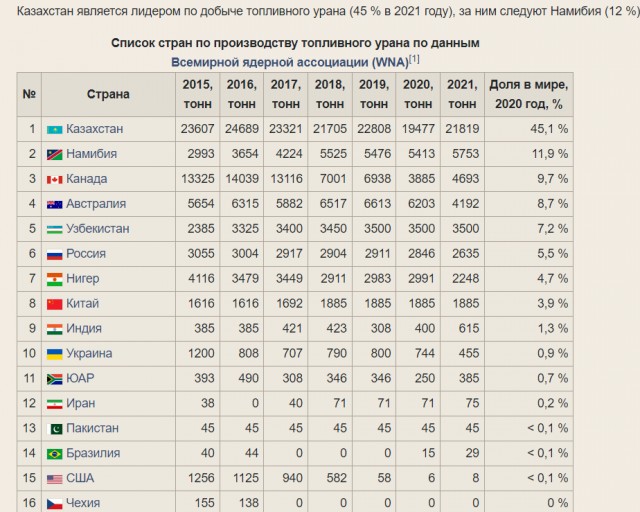 Год назад. Доклад ООН про изменение климата: худшее впереди