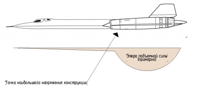 Пассажирский МИГ-25