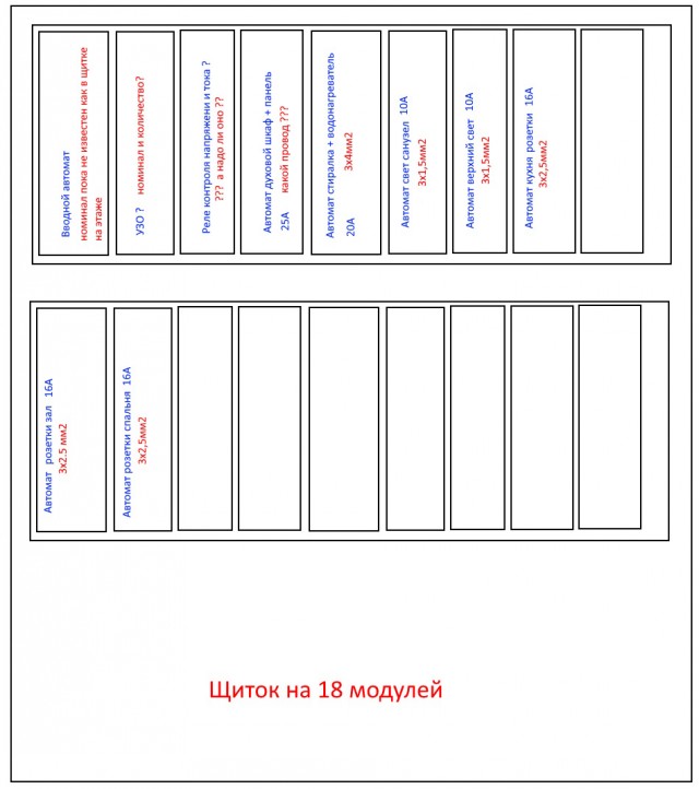 УЗО: Что это такое и зачем надо?