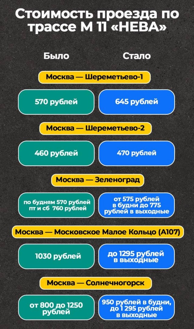 В России подорожал проезд по платным дорогам