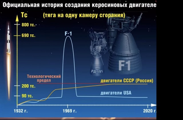 5 февраля 1971 экипаж «Аполлона-14» высадился на Луне.