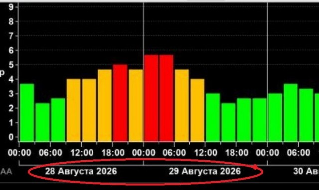 На Земле началась самая сильная магнитная буря за три месяца