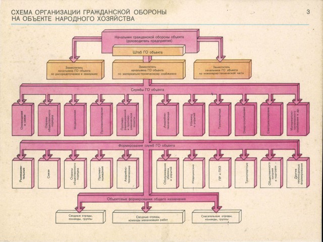 Гражданская Оборона