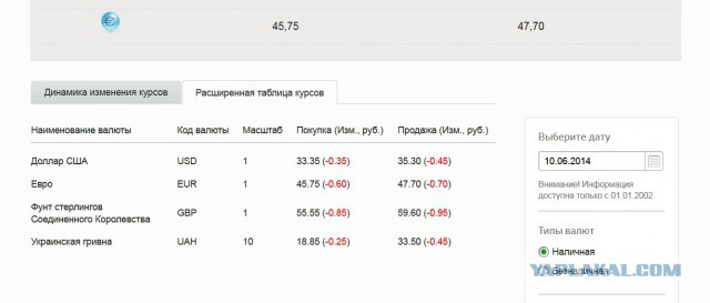 Курс рубля к гривне 1 к 1