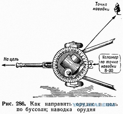 Бог войны. Артиллерия.
