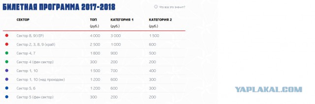 Хоккей сезон 2017-18 (КХЛ, НХЛ, сборная России, хсм, женский) часть 6
