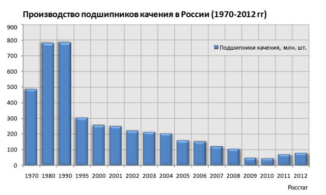 Заводы, оказывается, не нужны