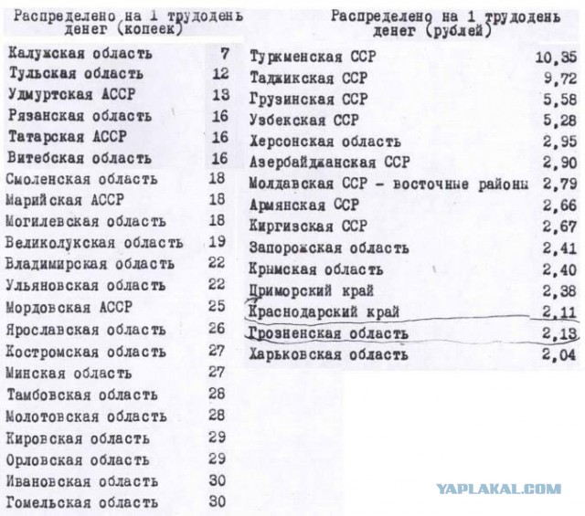 Варум назвала времена СССР 70-летним рабством
