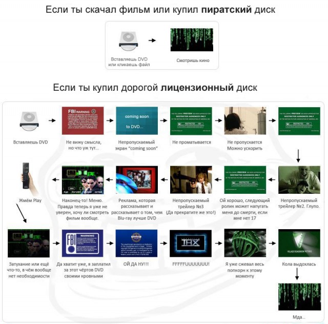 Легальный DVD vs Пиратка