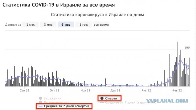 Апокалипсис 2022+