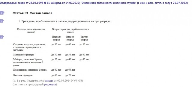 А сколько Получивших?
