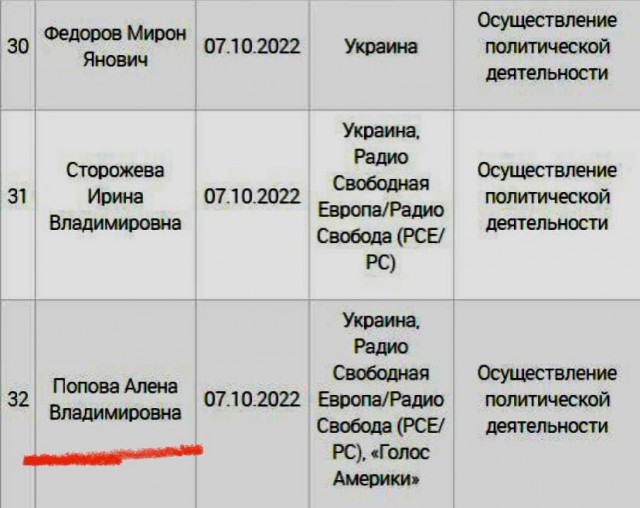 Пандемия съехавших крыш - разновидности болезни. Россия и мир. Часть 43.