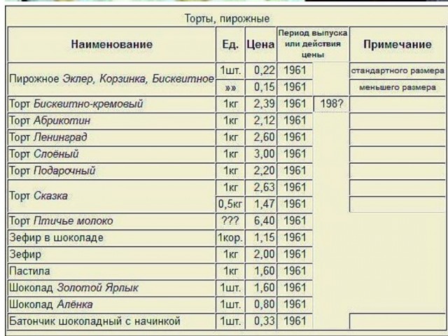 Победная поступь идиотизма по планете – том 7