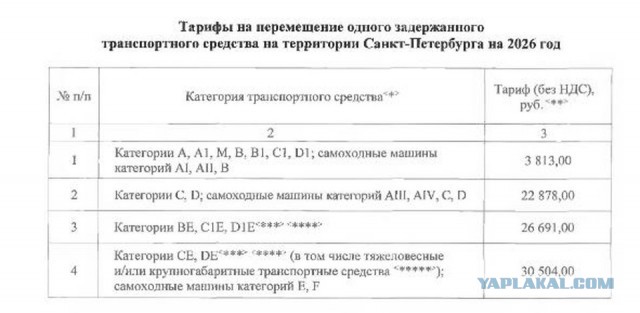 Эвакуация авто и штрафстоянка подорожают в Петербурге