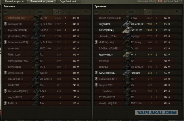 Wargaming 15