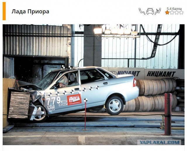 Прайс Lada Vesta SW Cross