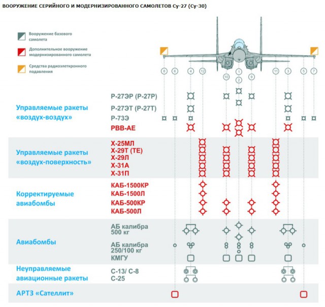 558-й Авиационный ремонтный завод