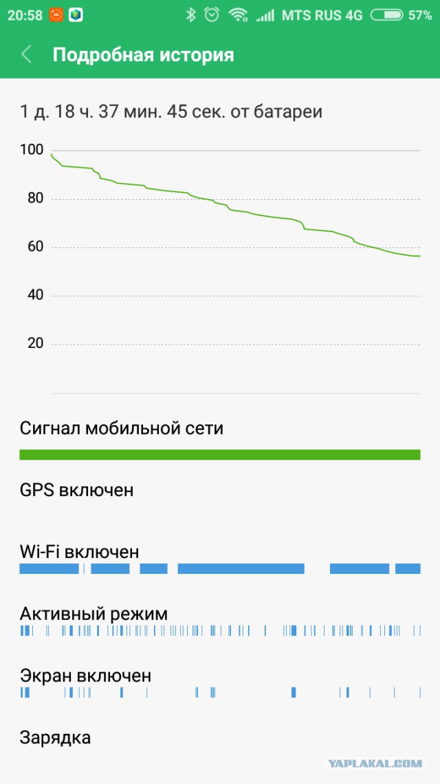 Какие смартфоны на самом деле покупают в России?