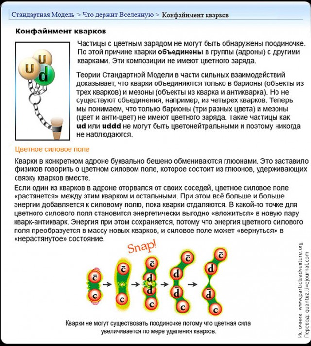 Физика: Стандартная Модель