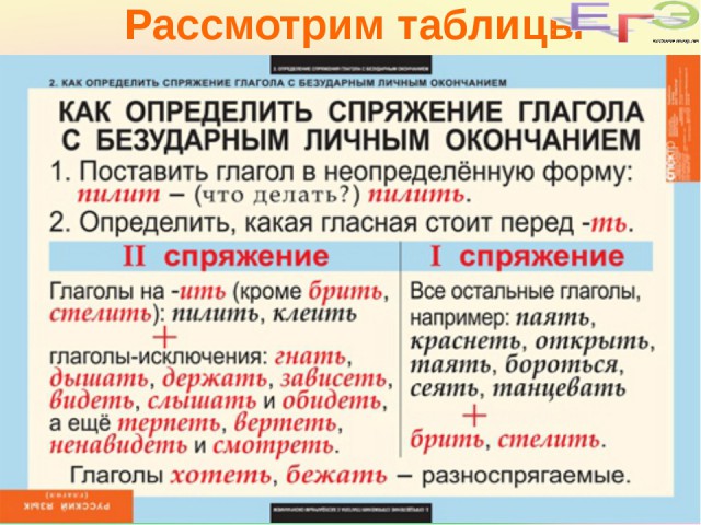 "Пизди́ть" (ノಠ益ಠ)ノ彡┻┻