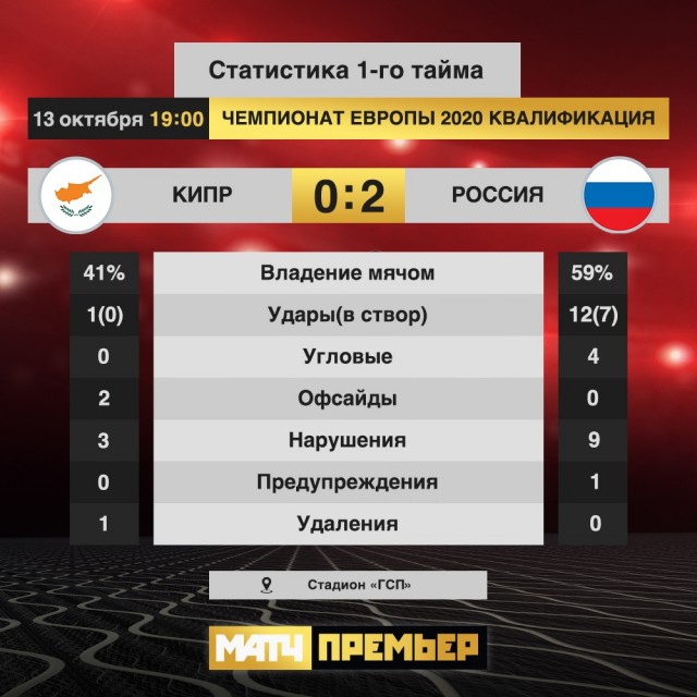 Футбол.ЕВРО 2020.Отборочные игры.