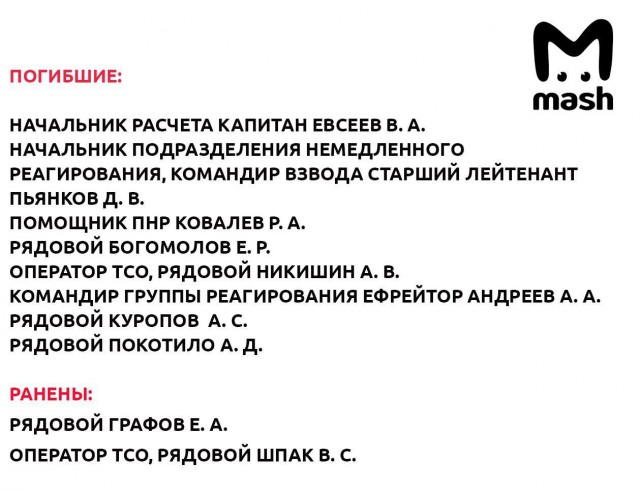 ⚡️ Военнослужащий расстрелял сослуживцев в Улётовском районе Забайкальского края