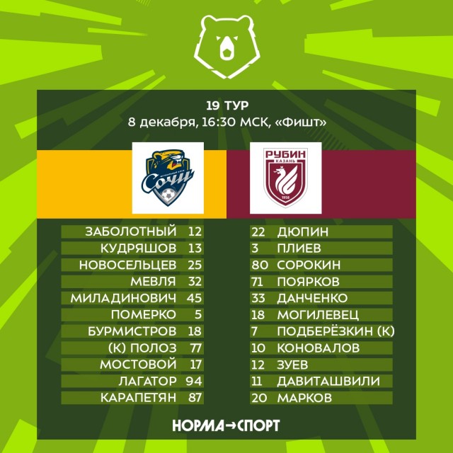Чемпионат России по футболу 2019-2020. Часть V.