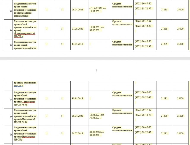 Медсестры в Коломне начали голодовку
