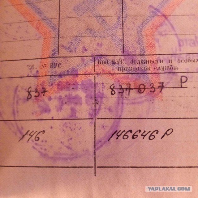 ВУС подлежащие призыву