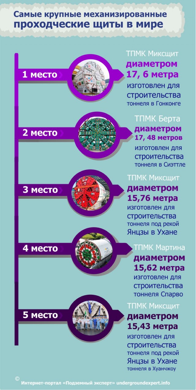 Десять самых больших строительных машин в мире