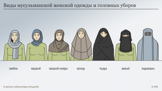 Кадыров о хиджабе