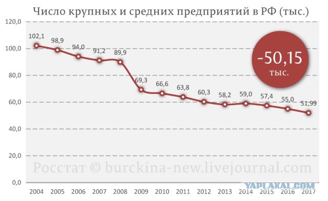 Реальное положение дел с российской энергетикой. Сухие цифры