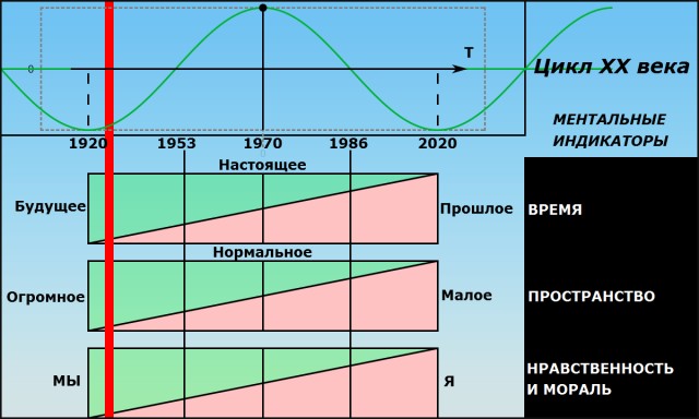 ​ Фотографии из прошлого нашей страны – 109