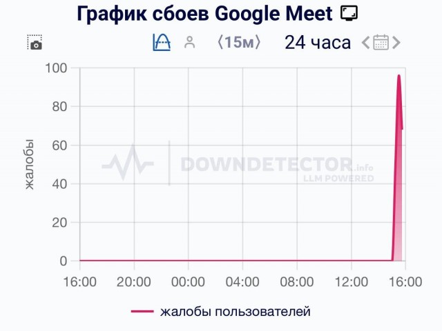 В России убили Google Meet — главная замена звонков Telegram и WhatsApp* не работает с самого утра
