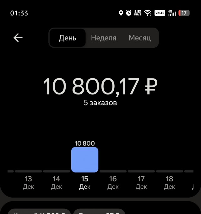 Названы отрасли, в которых средняя зарплата превысила сто тысяч рублей