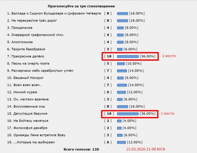 Дегустатор безумия. Итоги конкурса стихов