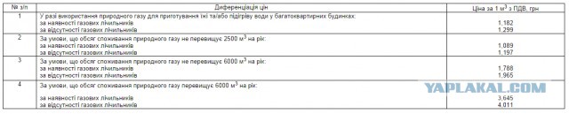 Не поедут ли украинцы греться на Донбасс?