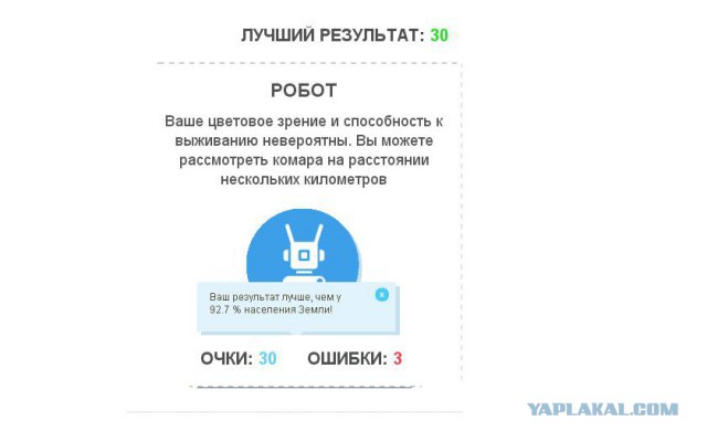 Тест