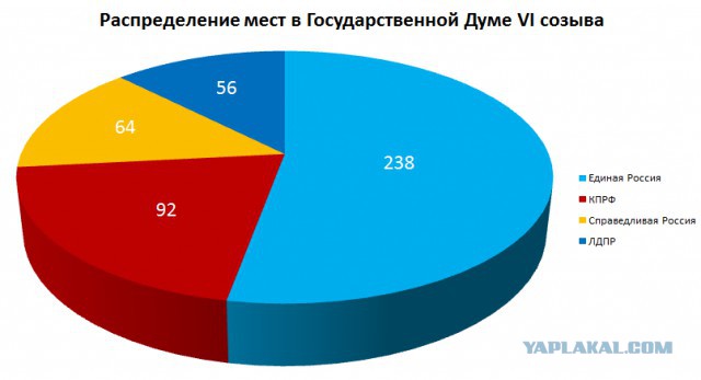 Коммунисты предлагают сажать на 15 суток