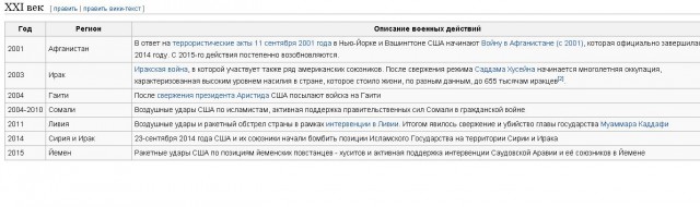 Женщины на войне: правда, о которой не принято говорить