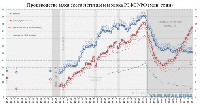 Верхи не могут, низы не хотят. К чему идем?