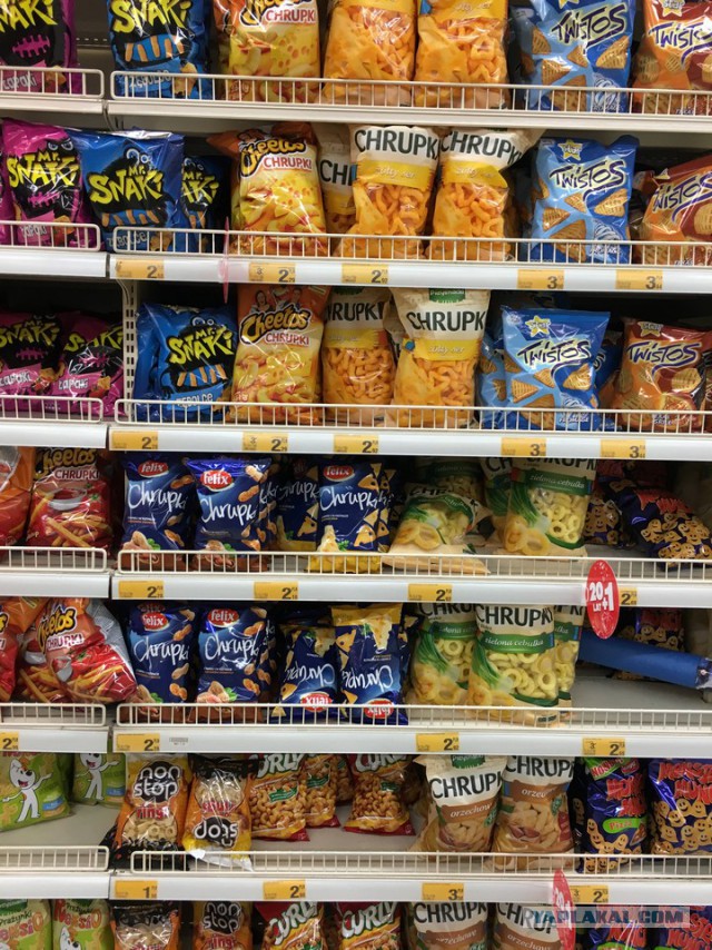 Цены в Польше на продукты