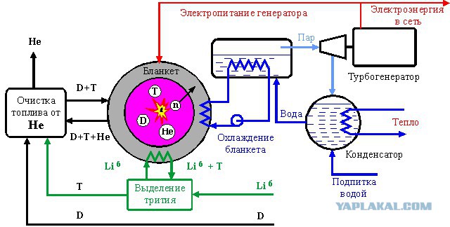 В ИЯФ СО РАН запущена новая плазменная установка СМОЛА